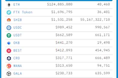 Shiba Inu (SHIB) Becomes Most Traded Coin By Top ETH Whales - Shiba Inu Market News