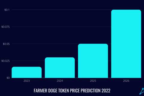 Is Farmer Doge a Good Investment? – Here’s What You Should Know About CROP