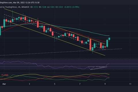 Dogecoin, Avalanche, GALA Price Analysis: 09 March