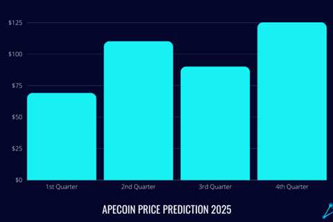 ApeCoin Price Prediction 2025 – Will APE Rise?