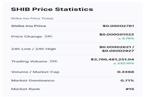 Why Shiba Inu (SHIB) Prices Can Shoot-Up Anytime? - Shiba Inu Market News