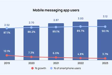 The Messaging App of the Web 3.0 Era