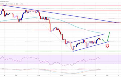 Ethereum Corrects Losses, Why 100 SMA Is The Key