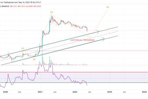 Dogecoin price is prepping for knife catch scenario, targets as low as $0.01