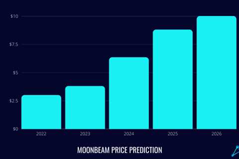 Is Moonbeam a Good Investment? – Moonbeam (GLMR) Price Forecast