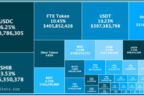 Ethereum Whales Purchased Over 150 Billion SHIB in 24 Hours - Shiba Inu Market News