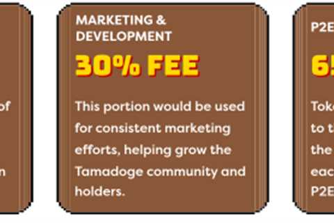 Dogecoin and Shiba Inu Meme Coin Holders Buy Tamadoge Crypto Presale? - Shiba Inu Market News