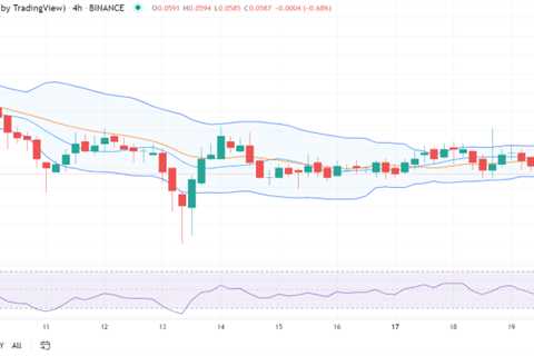 Dogecoin price analysis: DOGE declines at $00587