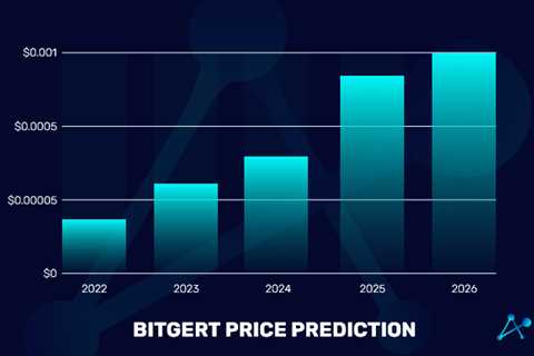 Bitgert Price Prediction 2022 And Beyond