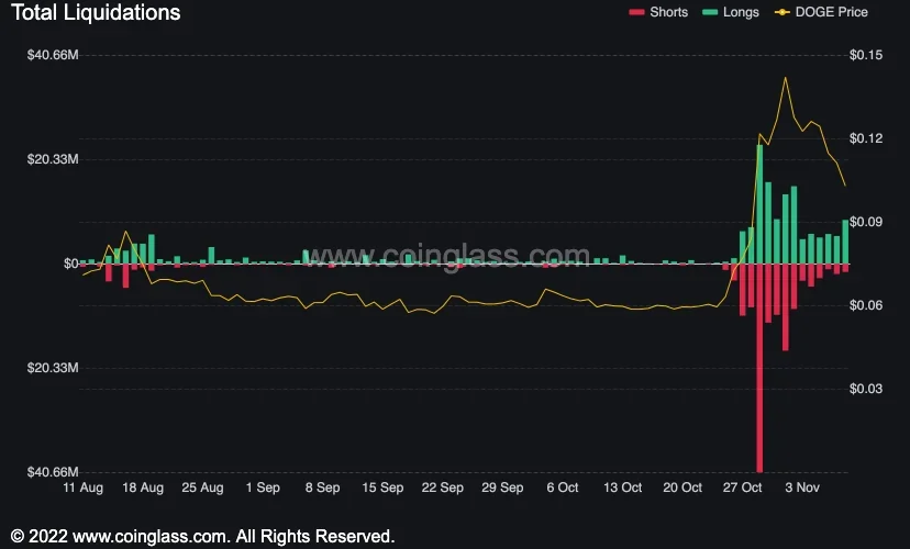 Dogecoin, SHIB Plummet as Crypto Market Sheds $44B Overnight - Shiba Inu Market News