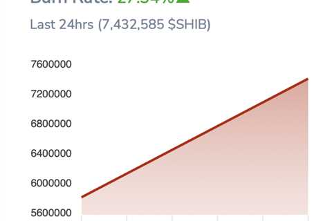 ETH Whales Could Help Reverse Shiba Inu (SHIB) Price Trend - Shiba Inu Market News