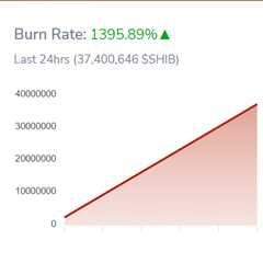 Shiba Inu (SHIB) Burn Rate Jumps 1,395% with Over Half Billion Burned, Here's What Happened - Shiba ..