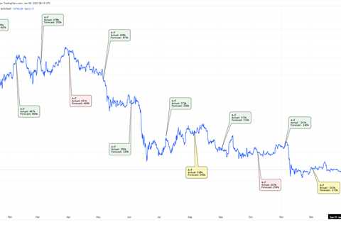 Bitcoin, Ethereum & Shiba Inu – European Wrap 6 January - Shiba Inu Market News