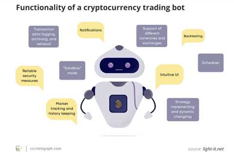 Bots are critical a critical tool for retail investors