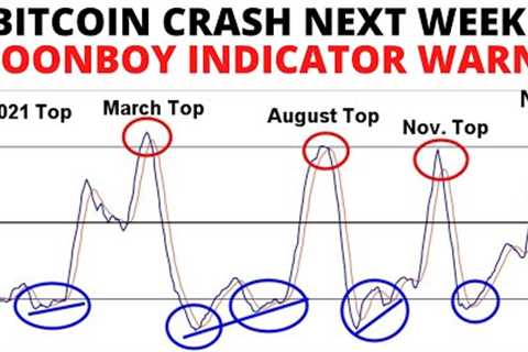 BTC News: Bitcoin Whale Of CRASH Likely Starts Next Week - MoonBoy Indicator Warns Of Another Top