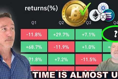 Crypto Market: The Case For Q4 Time Running Out. Bitcoin AND Altcoins.
