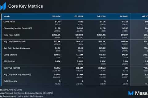 Future of Exchanges: Decentralized Autonomous Exchanges & Governance Models