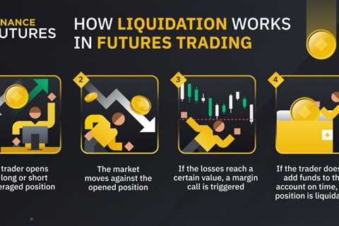 What is Crypto Futures Trading and How Does It Work?