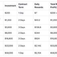 Leading 7 Free Bitcoin Cloud Mining Sites in 2026: Get Free Hash Power