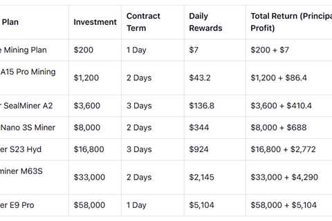 Leading 7 Free Bitcoin Cloud Mining Sites in 2026: Get Free Hash Power